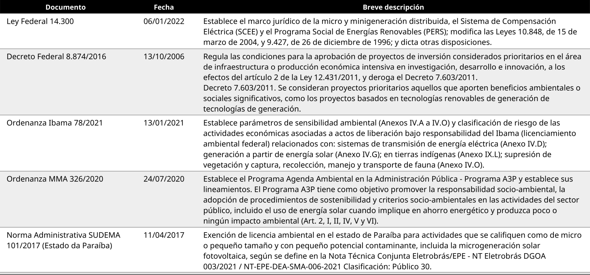 Legislación federal y estatal